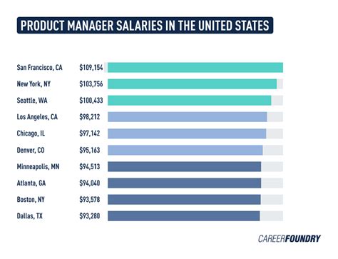 chanel product manager salary|Manager yearly salaries in the United States at Chanel .